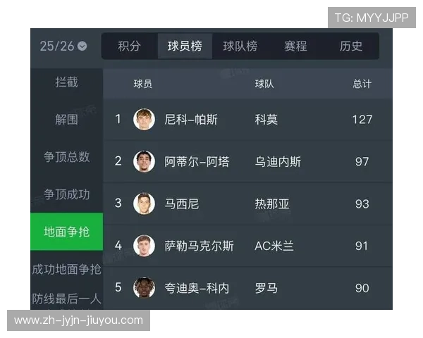 欧冠历史总助攻榜球员排名与传球技术评析